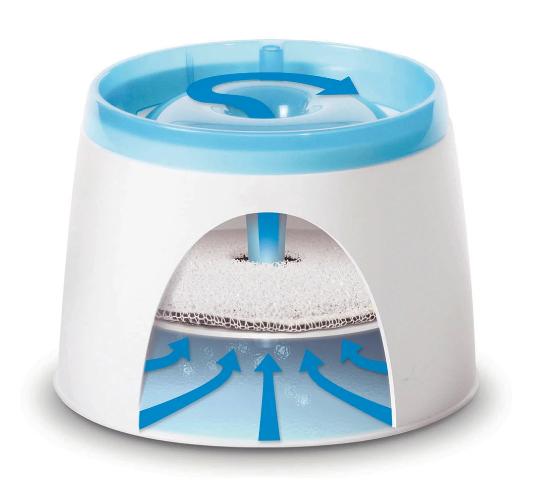 CA DRINKFONTEIN FRESH & CLEAR 2L - 22x22x16cm 1 CA DRINKFONTEIN FRESH & CLEAR 2L - 22x22x16cm