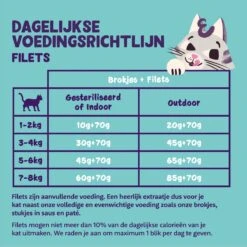 Karton : Edgard & Cooper Fillets Fresh Wild Caught Tuna 24x 70gr -Hond | Kat Winkel 1200x12001 1