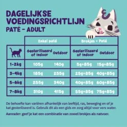 Karton : Multipack Paté Voor Volwassen Katten 4x (8x85g) -Hond | Kat Winkel 1200x12001 3