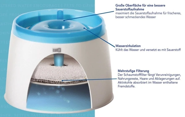 CA DRINKFONTEIN FRESH & CLEAR 2L - 22x22x16cm 2 CA DRINKFONTEIN FRESH & CLEAR 2L - 22x22x16cm - Afbeelding 2